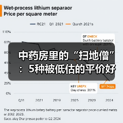 中药房里的“扫地僧”：5种被低估的平价好药 来源：互联网 2025-09-09