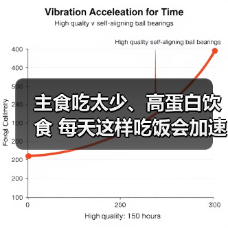 主食吃太少、高蛋白饮食 每天这样吃饭会加速衰老 来源：互联网 2025-09-09