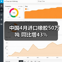 中国4月进口橡胶50万吨 同比增43%（图2）