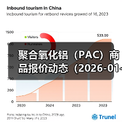 聚合氧化铝（PAC）商品报价动态（2026-01-11） 来源：互联网 2026-01-19（图4）