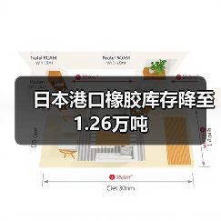 日本港口橡胶库存降至1.26万吨（图2）