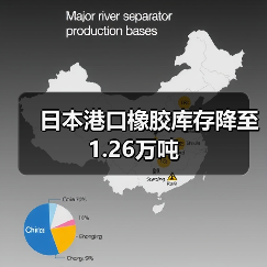日本港口橡胶库存降至1.26万吨（图3）