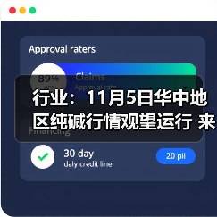 行业:11月5日华中地区纯碱行情观望运行 来源:互联网 2025-11-08(图2) 行业:11月5日华中地区纯碱行情观望运行 来源:互联网 2025-11-08(图2)