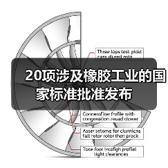 20项涉及橡胶工业的国家标准批准发布（图4）