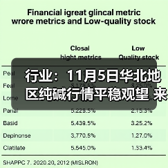 行业:11月5日华北地区纯碱行情平稳观望 来源:互联网 2025-11-08(图2) 行业:11月5日华北地区纯碱行情平稳观望 来源:互联网 2025-11-08(图2)