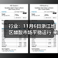 行业:11月6日浙江地区醋酸市场平稳运行 来源:互联网 2025-11-08(图3) 行业:11月6日浙江地区醋酸市场平稳运行 来源:互联网 2025-11-08(图3)
